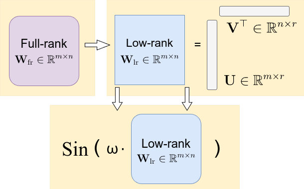 Sine Image